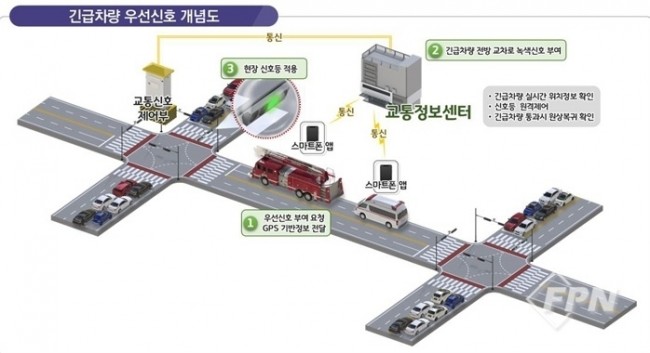 김포시, 광역 긴급차량 우선신호시스템 도입