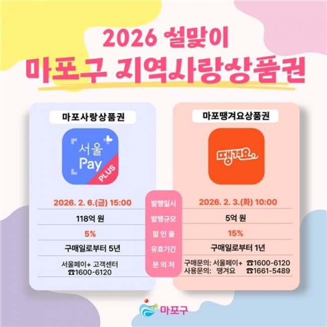 마포구, 마포사랑상품권·마포땡겨요상품권 총 123억 원 발행